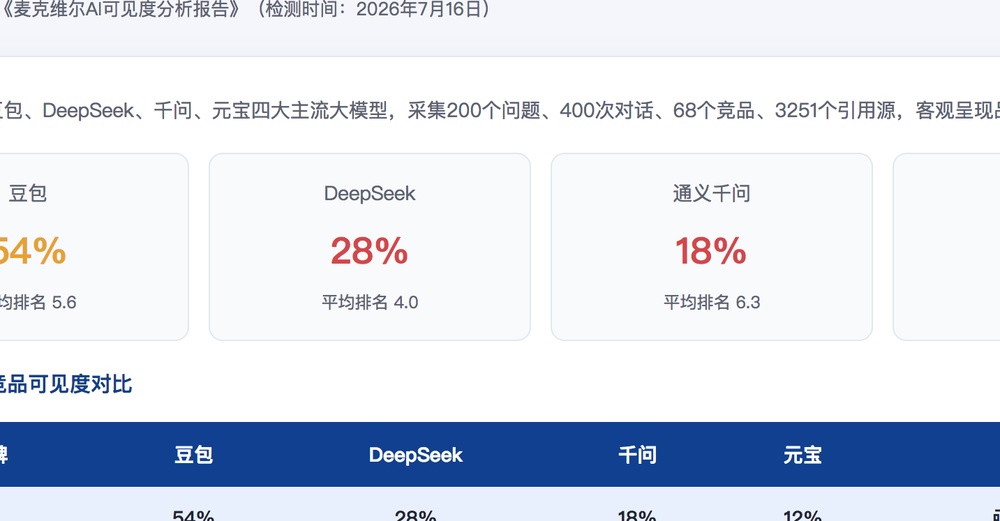 枣庄独立站SEO优化
